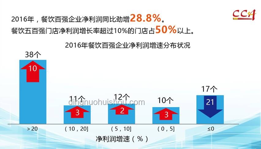 张总饮食习惯对企业餐饮管理的精细化影响分析