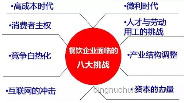 张总饮食习惯对企业餐饮管理的精细化影响分析